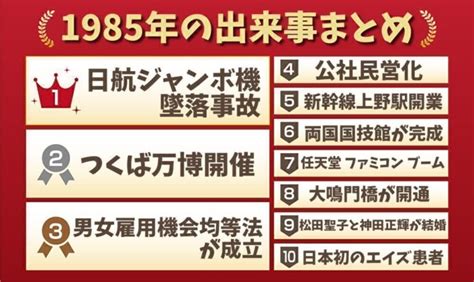 1985年10月16日|1985年の出来事一覧｜日本&世界の経済・ニュース・ 